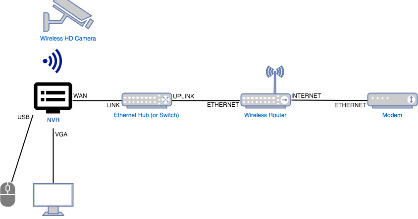 Product review SMONET wireless security camera system